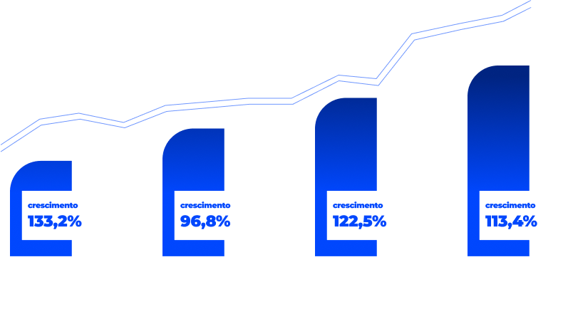 Ilustração de um gráfico com colunas que crescentes sobre o resultado da estratégia de performance que o cliente teve durante os anos entre 2021 a 2023