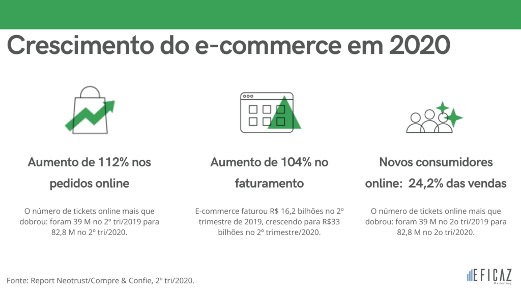 crescimento do e-commerce no Brasil no segundo trimeste de 2020